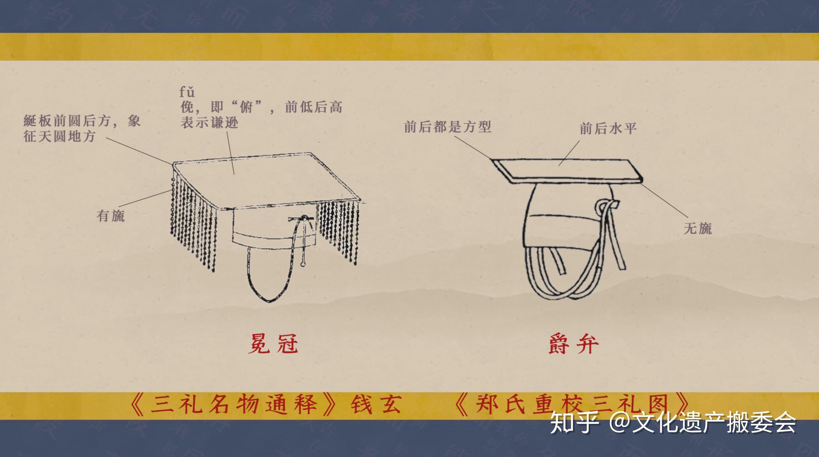 汉服——从入门到精通 先秦时期 - 知乎