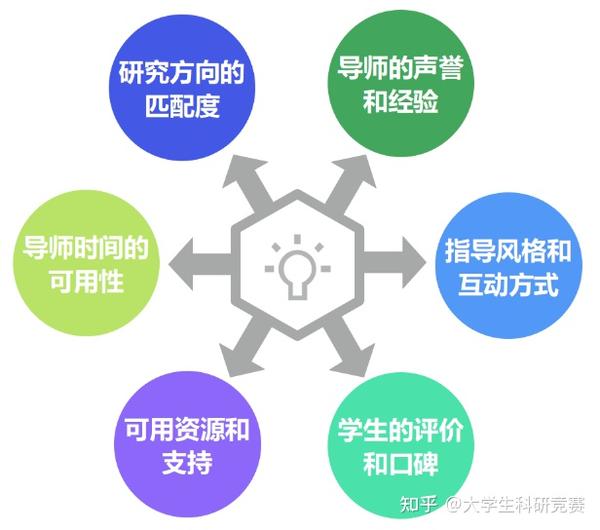 导师是院长是件好事吗？ - 知乎