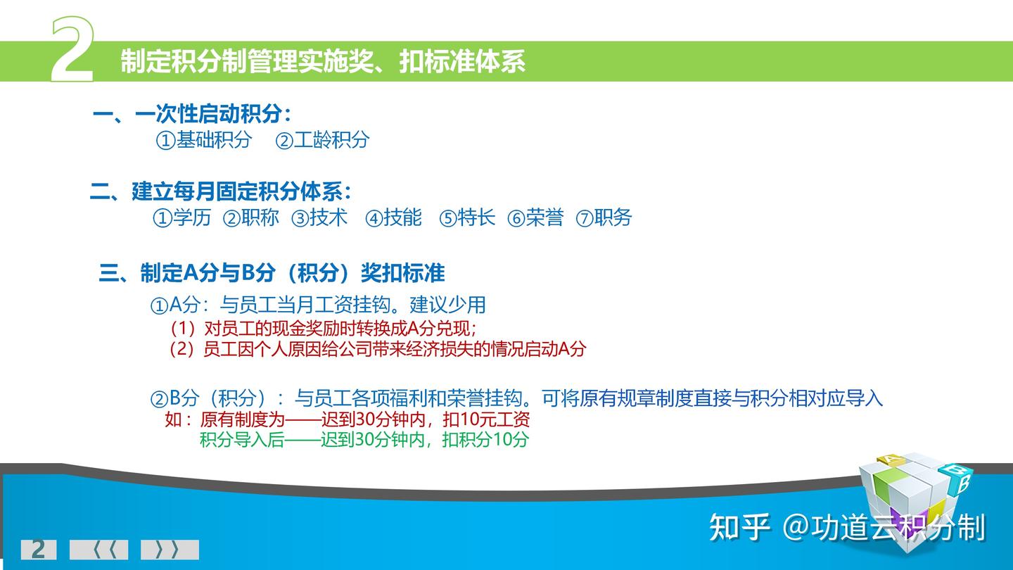 只需八步,积分制管理落地,留住优秀人才(附实操流程) - 知乎