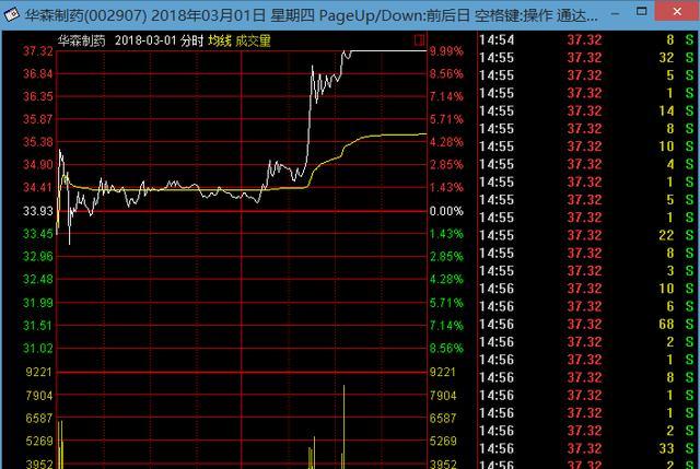 从10万到千万,著名刺客,名校硕士毕业,竟成为新一代顶级游资!