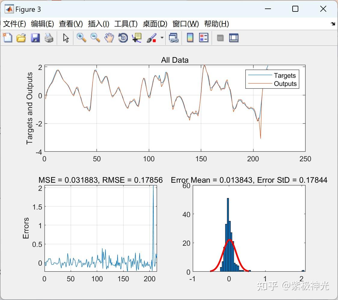  gmdh matlab 
