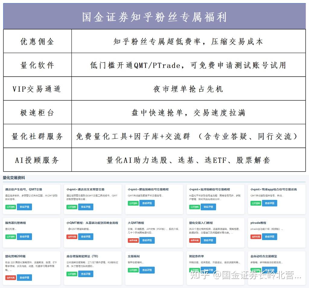 个人投资者如何申请券商量化接口（附申请流程） - 知乎