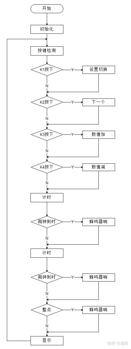 程序也是一样的.