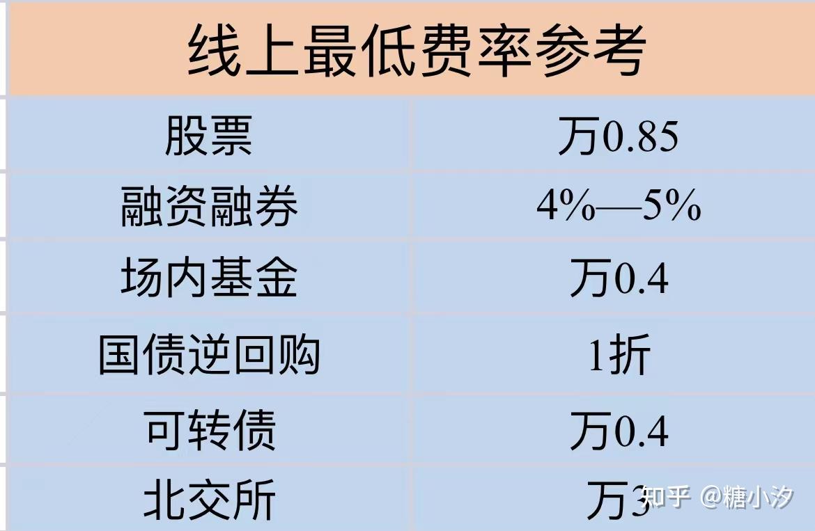 开融资融券，怎么和券商谈费率？