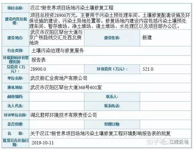 详细解读武汉三大毒地——汉阳赫山地块