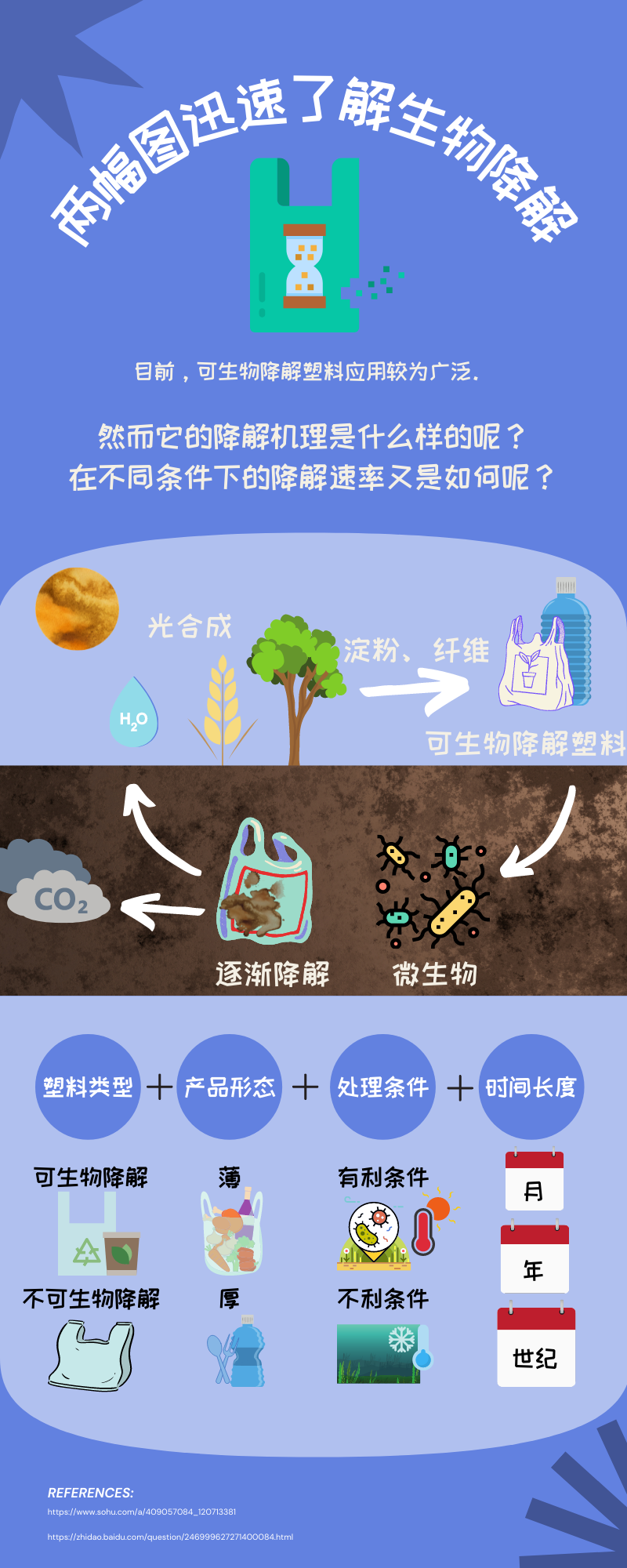 可降解塑料也要分类