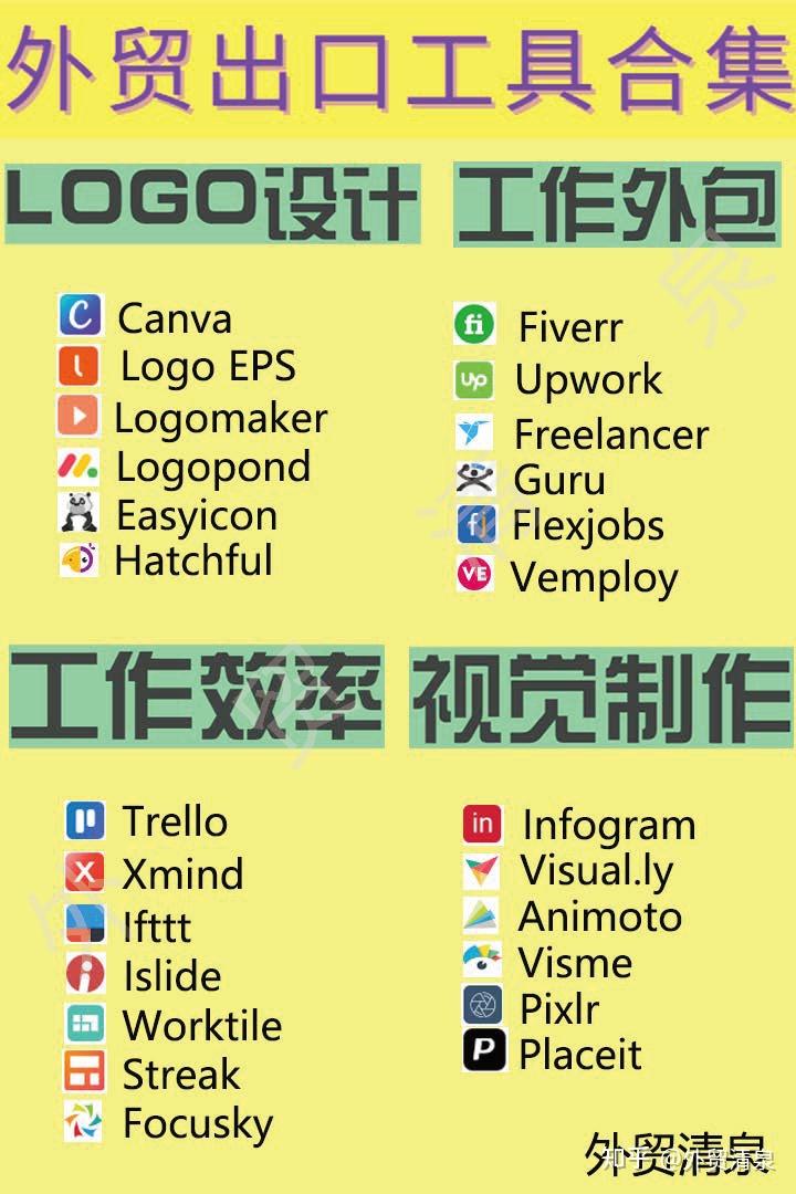 用心整理 | 120款巨好用的外贸工具 | 建议收藏 - 知乎