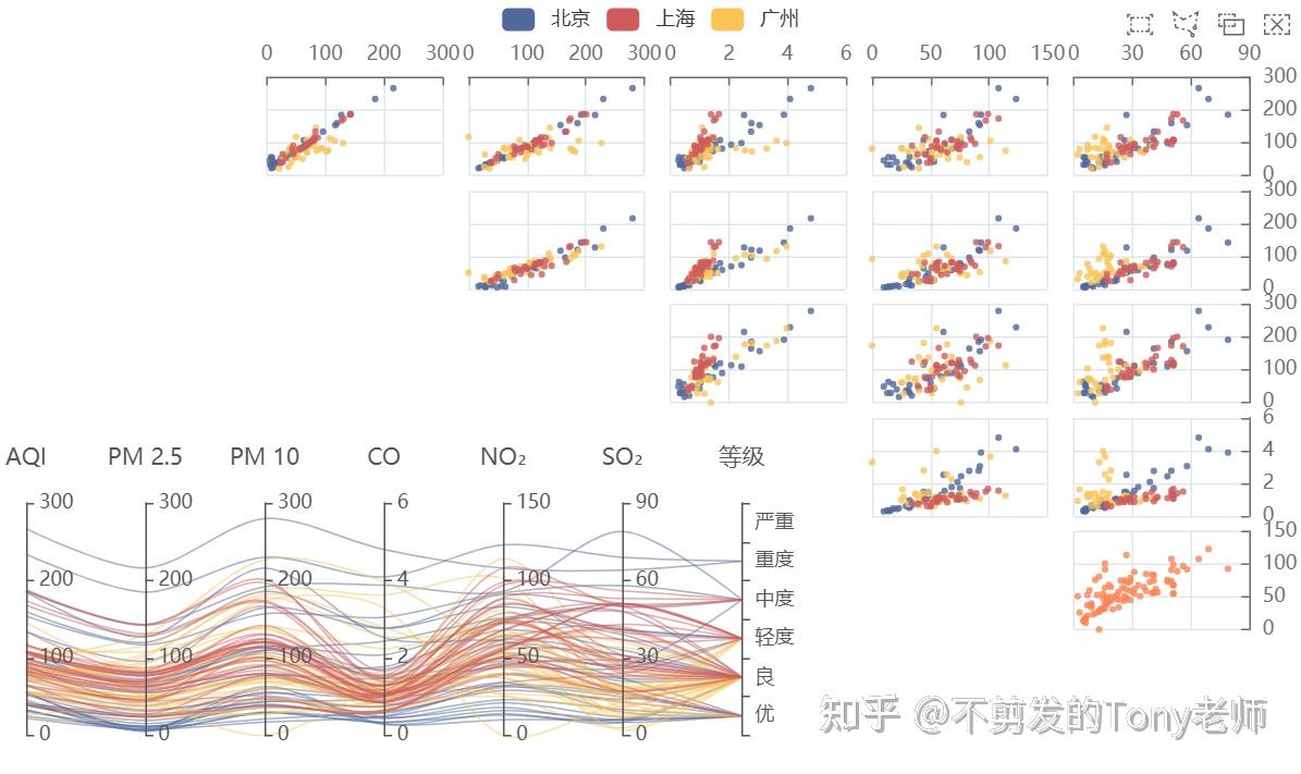 Apache Echarts：一个开源可视化图表库 - 知乎