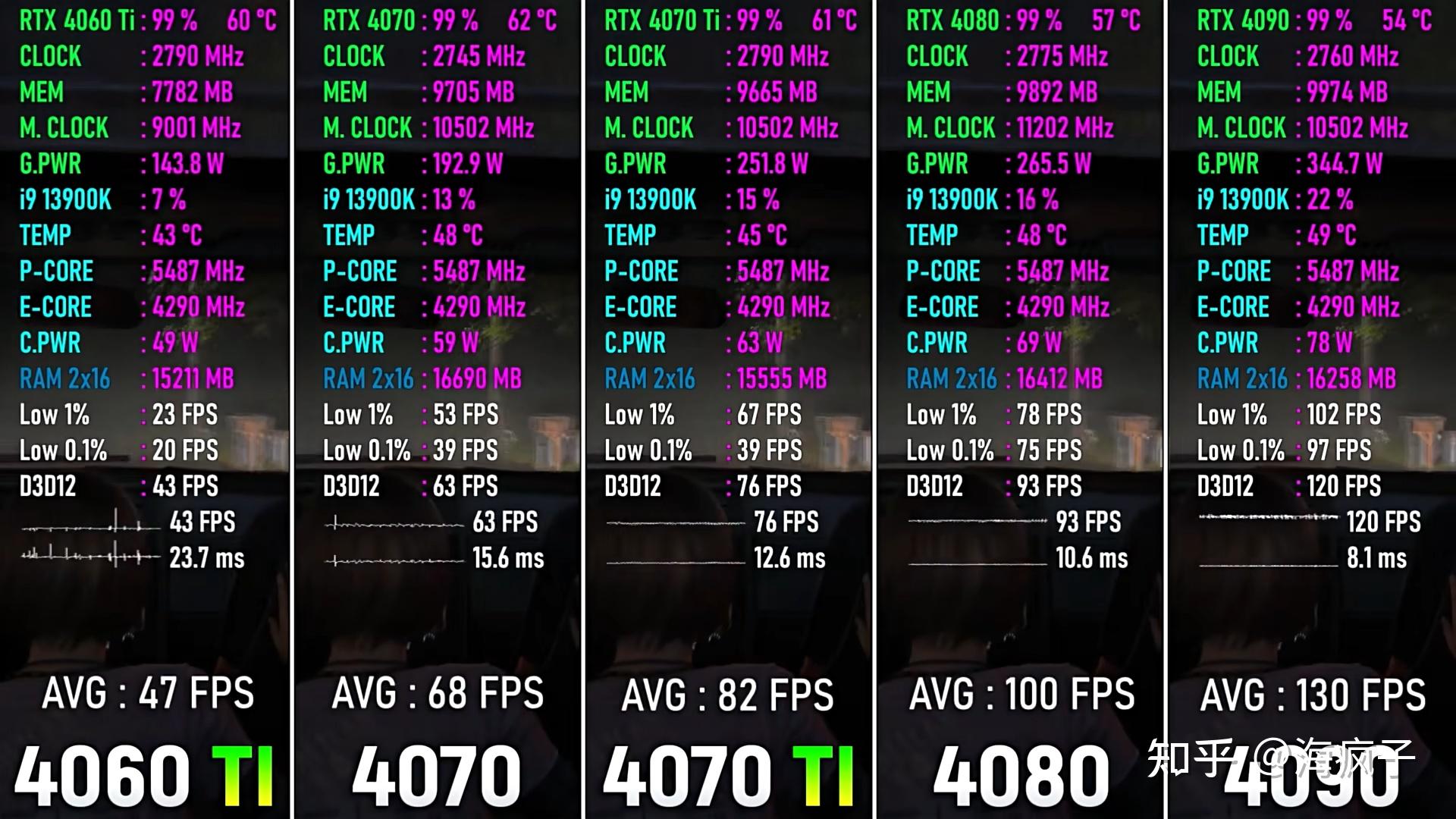 2k分辨率跑100帧需要上什么显卡