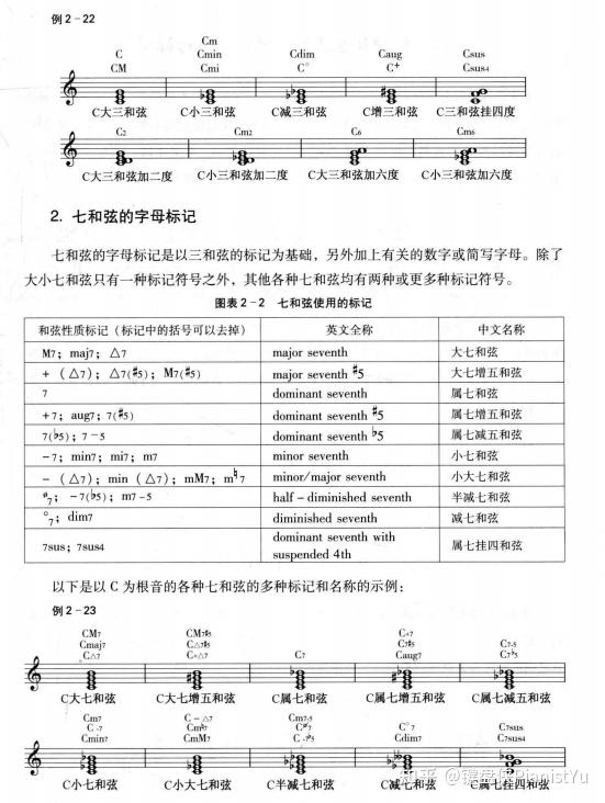 请问各位老师,刚学七和弦时,用根音到7音,还是用5音到7音的音程去记更