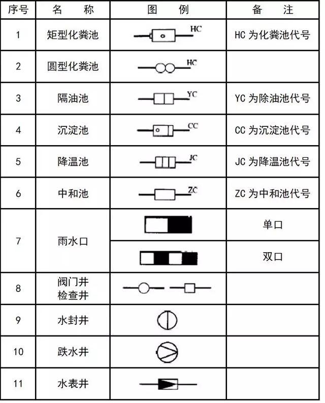 暖通空調給排水消防cad圖例符號大全與畫法