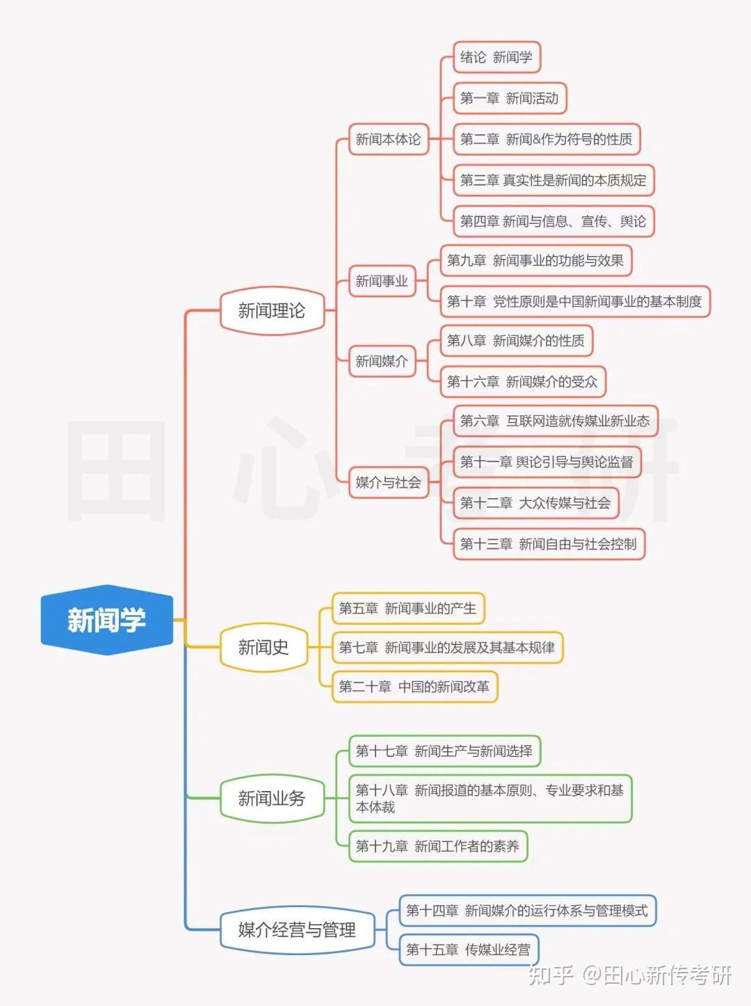 新闻思维导图 报道图片