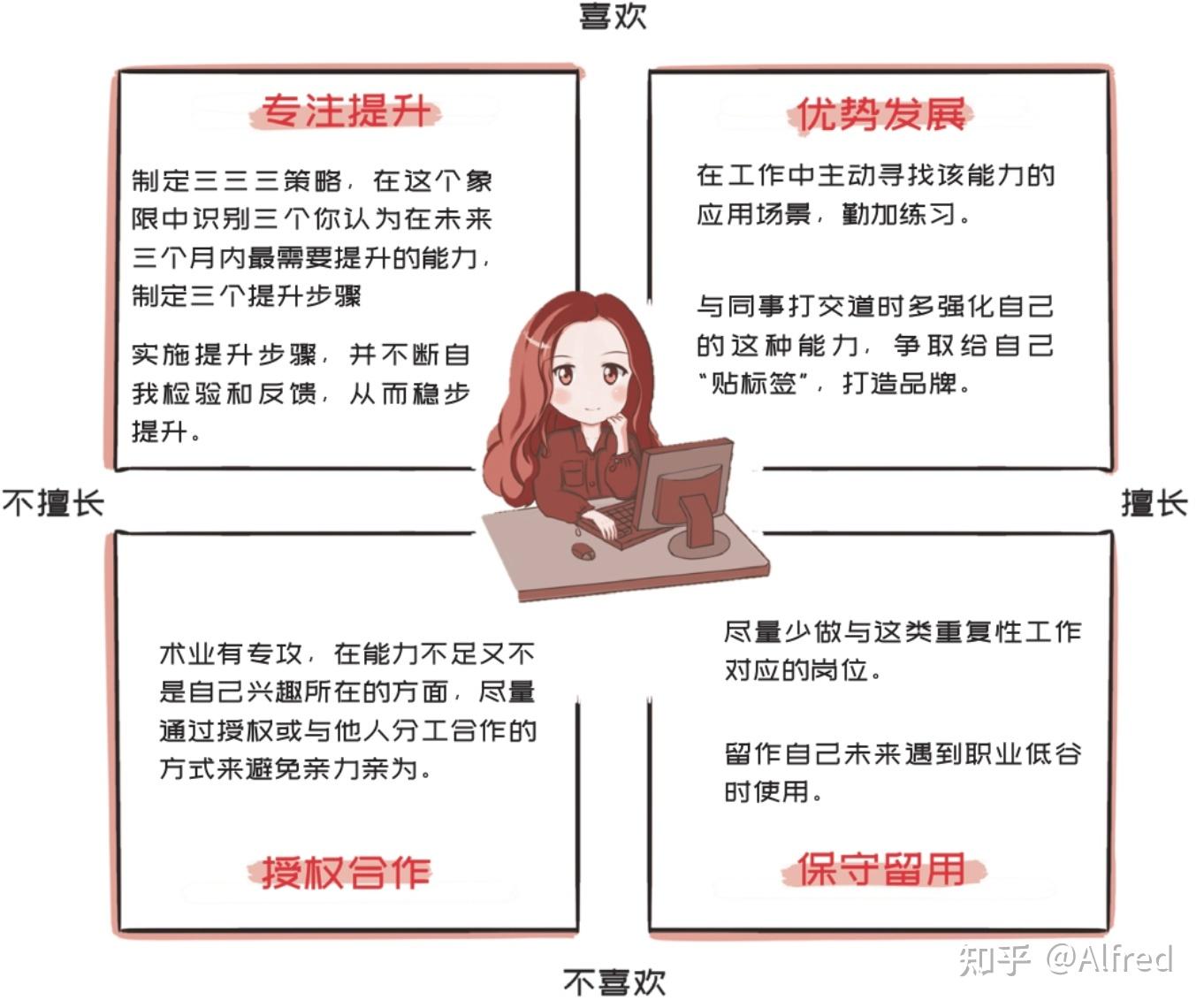 学习敏锐度--阅读笔记(下)-案例方法参考 - 知乎