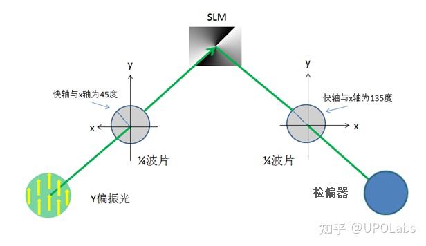 新品发布：矢量光场实验系统 - 知乎
