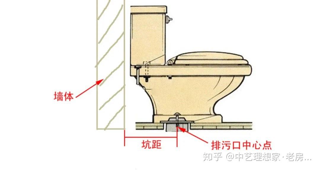 坐便器排气孔位置图图片