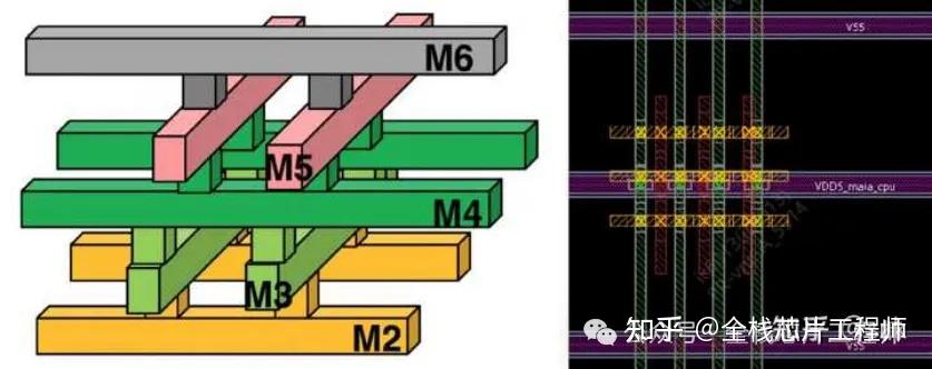 先进工艺的DPT技术，Double Pattern Technology - 知乎
