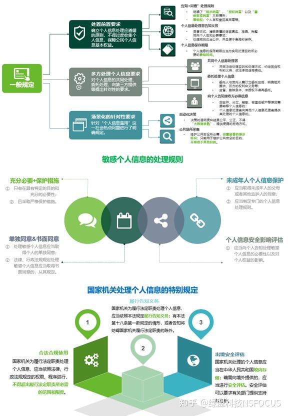 个人信息安全法律保护伞中华人民共和国个人信息保护法解读