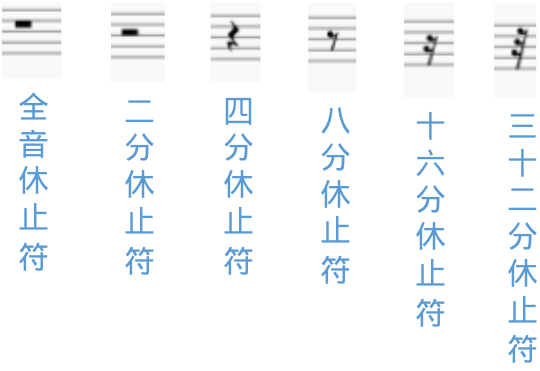 如何读懂音乐 乐理基础介绍 知乎
