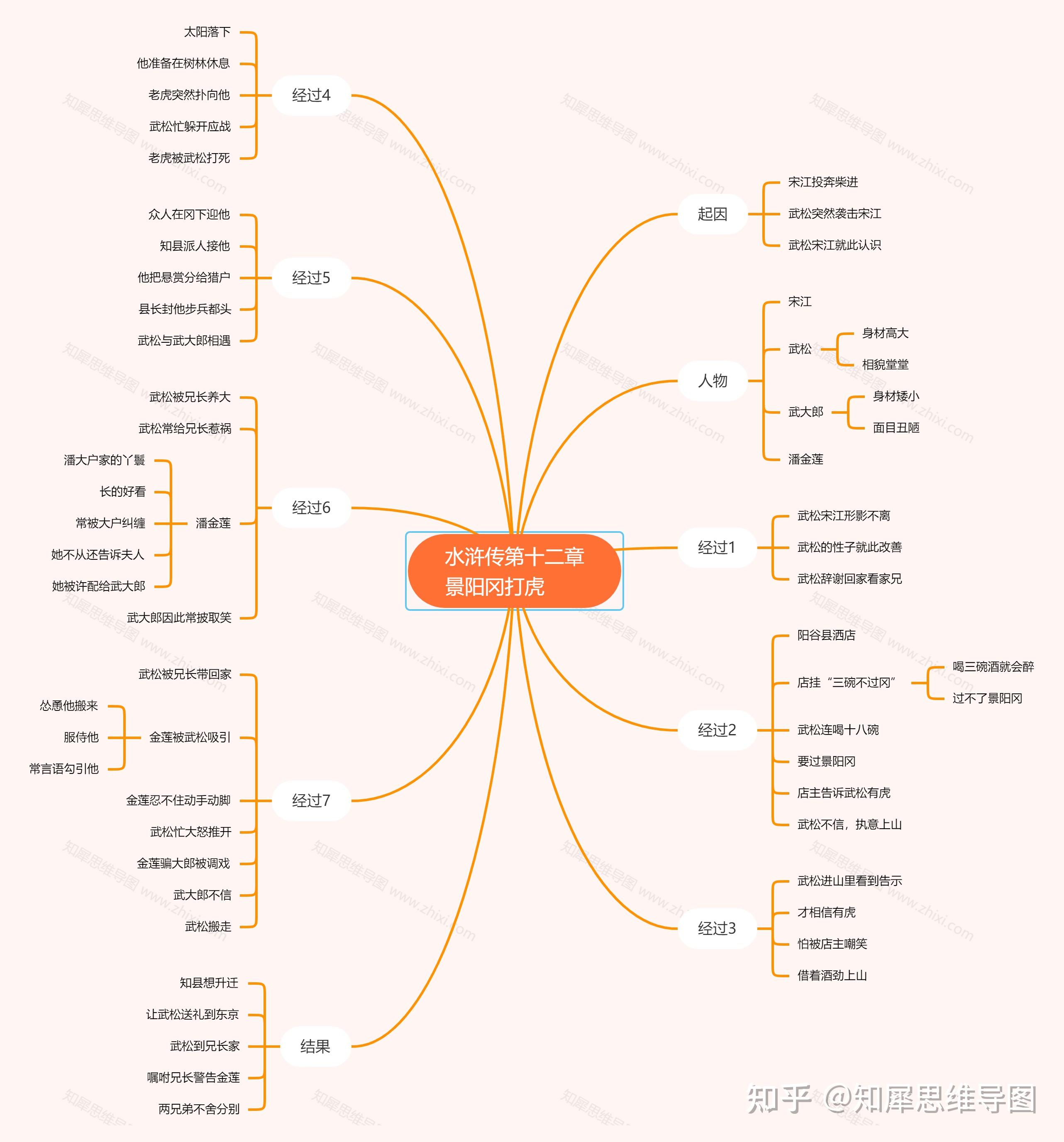 水滸傳思維導圖高清完整版分享