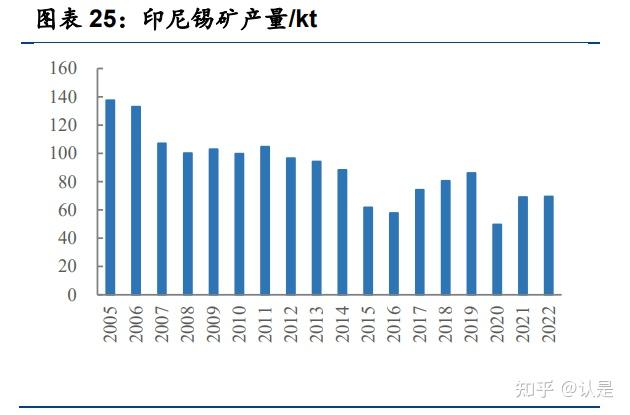 1 大屯錫礦:採選一體的主力生產單位,採礦規模 200 萬噸以上大屯錫礦