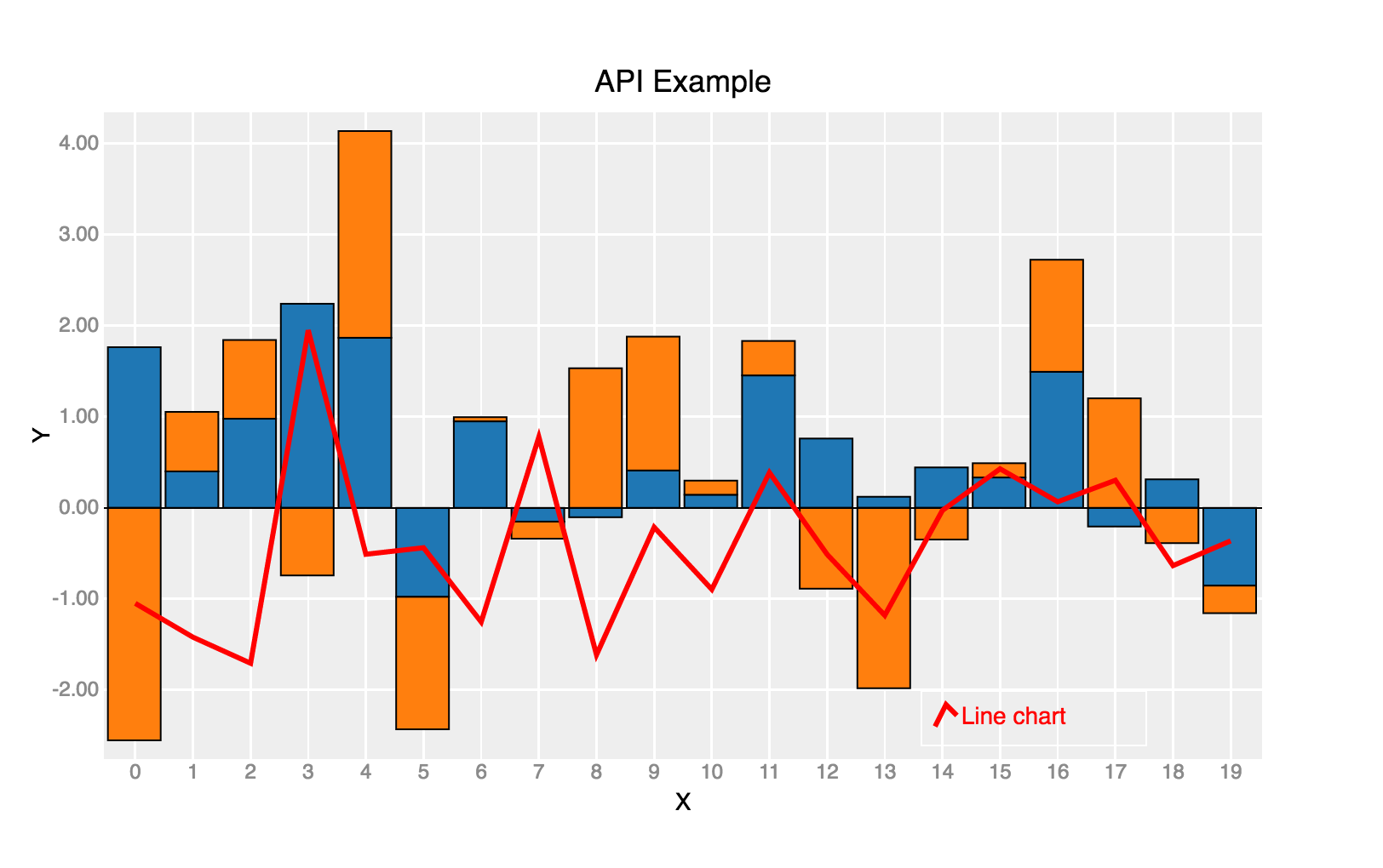 「Data shows」DS002. JUPYTER 常见可视化框架选择 - 知乎