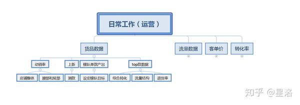 亲自动手KMH好店面的日常生活营运_chan_(店面营运)