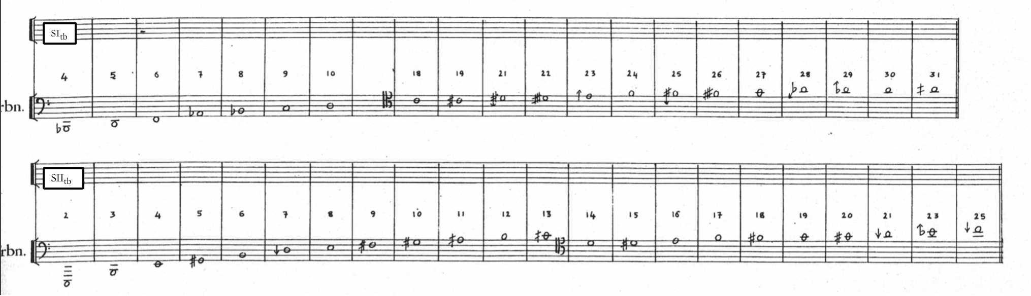 傅立叶之笛简析格里塞为二重奏而作的独奏