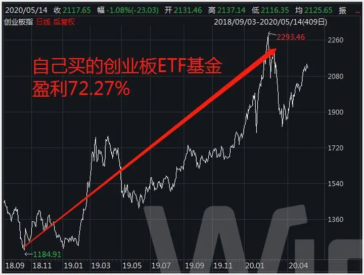 3月基金大跌30现在该不该第一时间去抄底