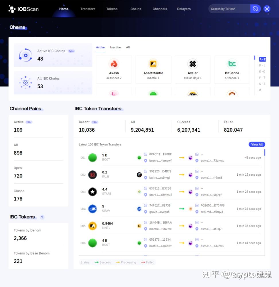 一文读懂 Cosmos 跨链通信协议 IBC 知乎