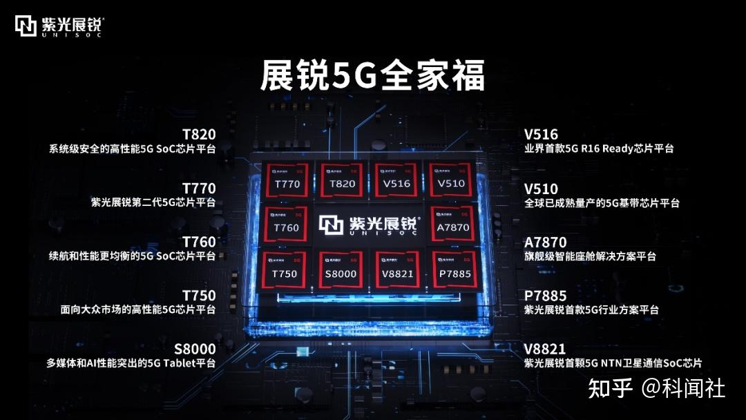 新紫光集团赋能驱动紫光展锐5g跃进一往无前