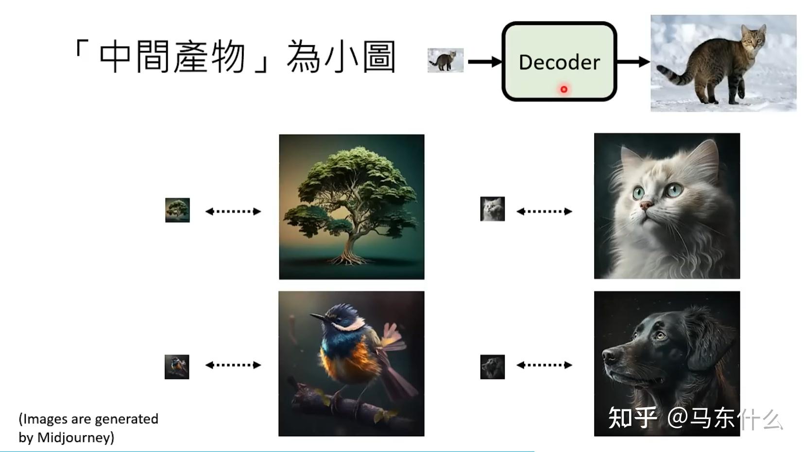 Difference Between Diffusion Model And Decoder Model 深度生成式模型和diffusion model - 知乎