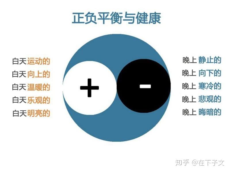 四种方法提升体内阳气。（仅适合阳虚者，必须先看前面的判断再使用） - 知乎