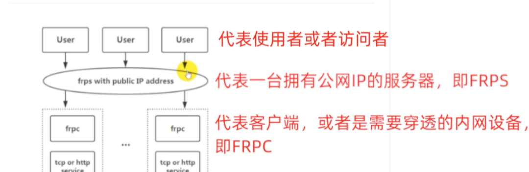 NAS、内网设备远程访问、内网穿透常见方案和优缺一览,总有一款适合你~附:威联通公网IPV6远程访置参考插图17 NAS、内网设备远程访问、内网穿透常见方案和优缺一览,总有一款适合你~附:威联通公网IPV6远程访置参考插图17
