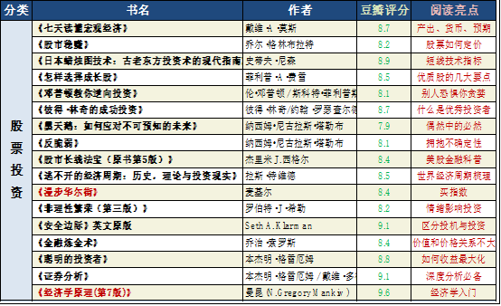 股票实股票推荐官网_今日牛股+明日潜力股全解析_短线+长线策略每日更新战中级课程