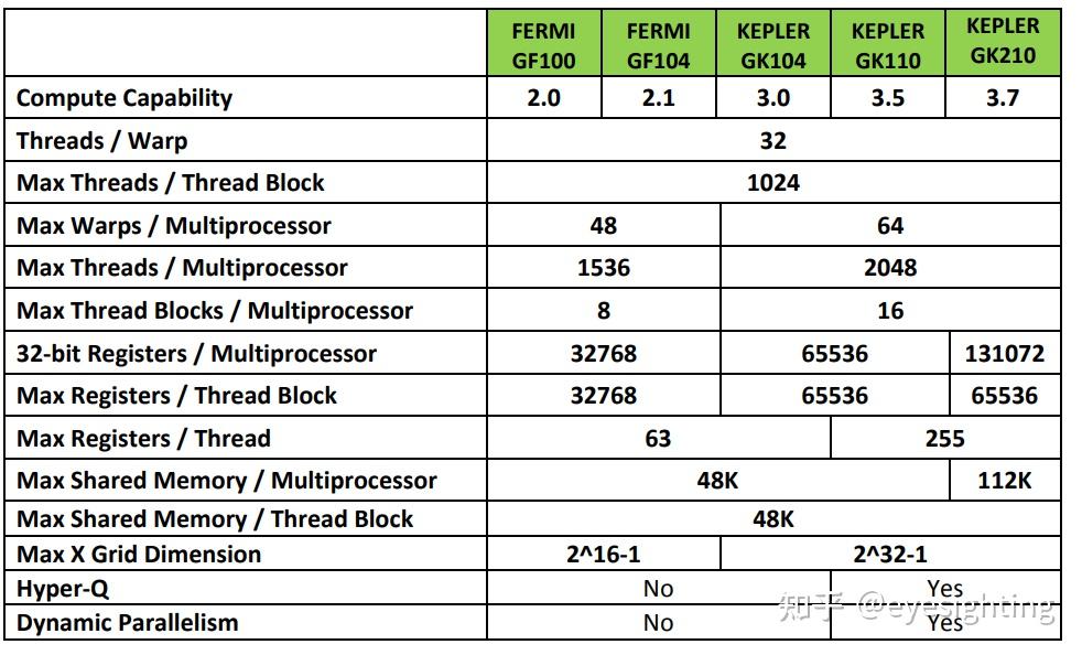 Epler Chart.pdf 自动驾驶计算&域控平台-NVIDIA - 知乎