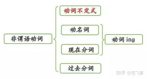 不定式2 知乎 不定式2 知乎