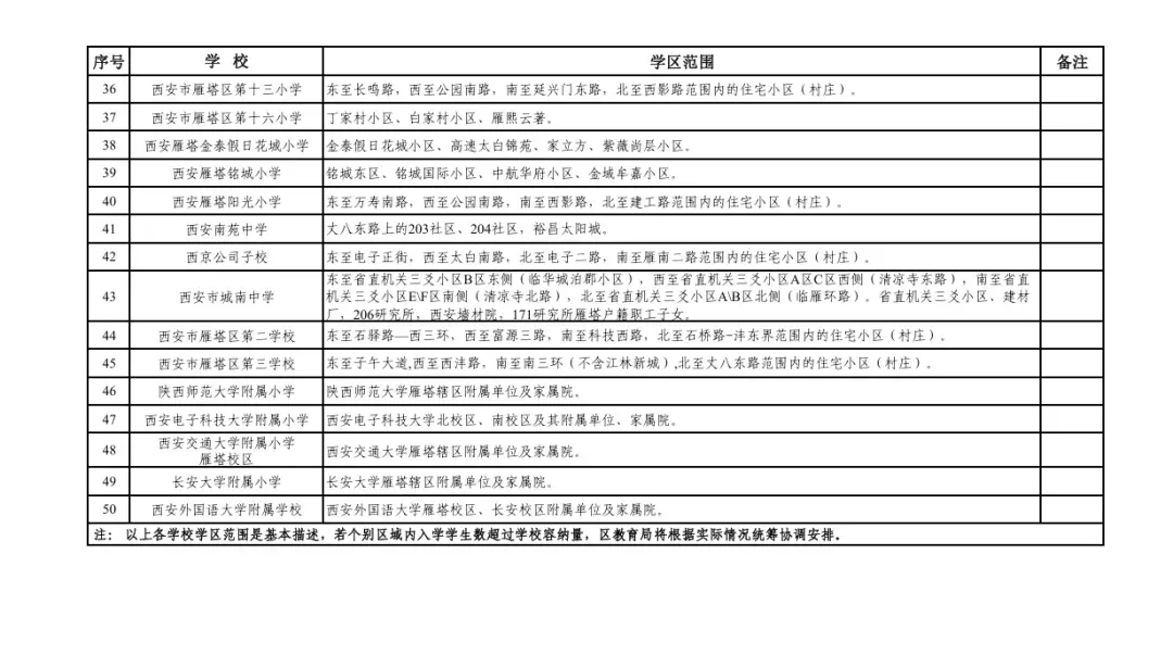 最全汇总!2026年西安学区划分全部已出,家长速看! - 知乎