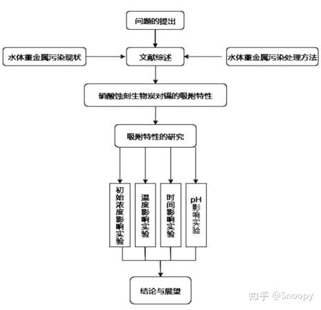 論文開題報告