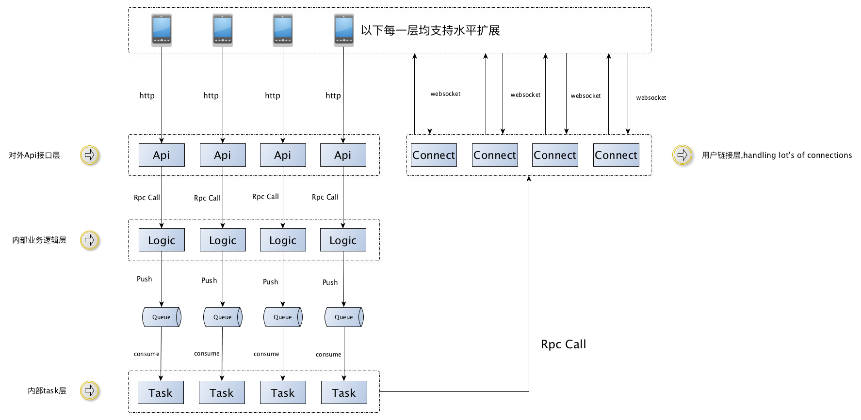适合 Go 新手学习的开源项目——在 GitHub 学编程 - 知乎