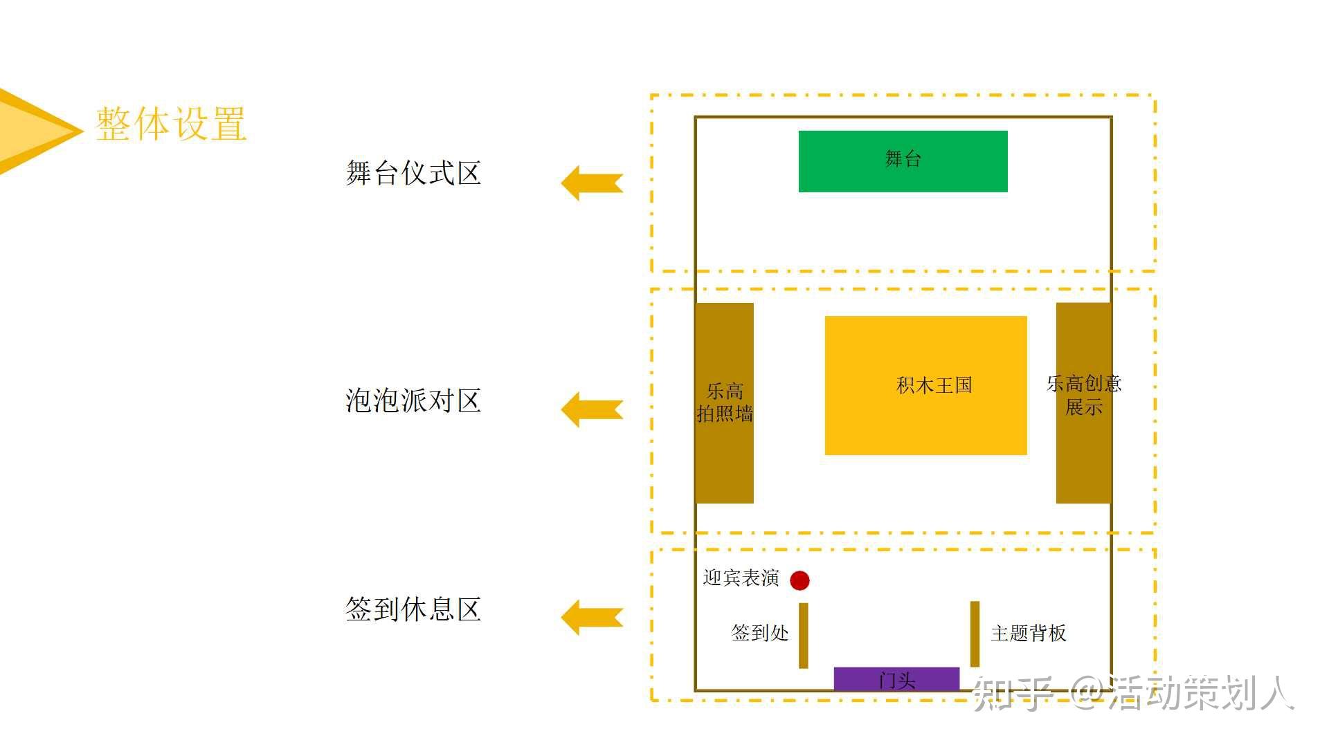 开幕式站位图怎么做图片