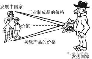 农产品价格上行,工业品价格下行,从工农剪刀差看未来农业发展趋势 - 知乎