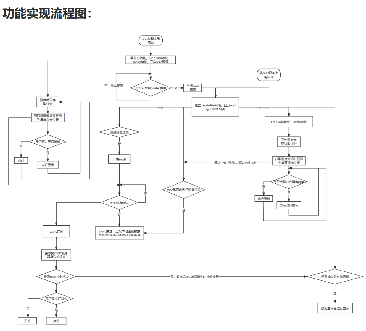  esp32 s3 esp32 c3 esp mesh lite 