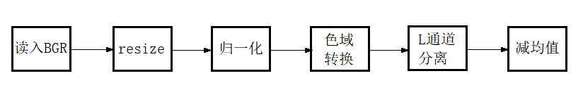 宝藏昇腾AI应用推荐!CANN带你体验黑白图像自动上色的快乐~ 宝藏昇腾AI应用推荐!CANN带你体验黑白图像自动上色的快乐~
