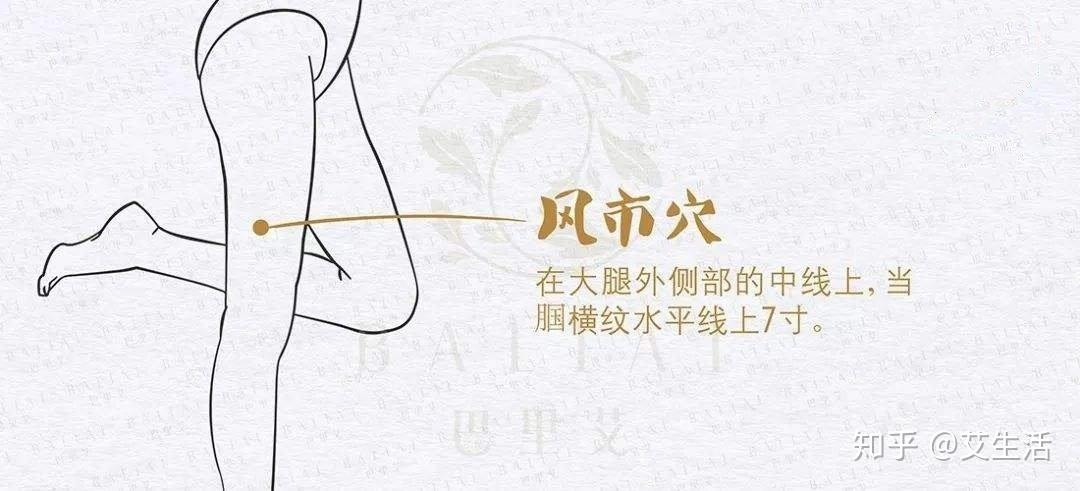 为什么说艾灸臀部比养肾更重要?看完恍然大悟! - 知乎