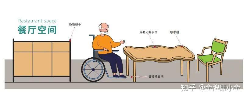 熟悉感，让记忆更绵长|适老改造设计之餐厅空间篇 - 知乎