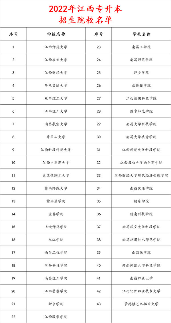 江西医药专科高等学校分数线_2024年江西中医药高等专科学校录取分数线及要求_2024年江西中医药高等专科学校录取分数线及要求