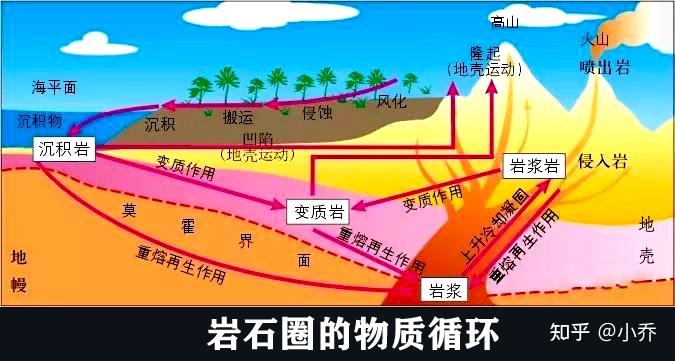 地壳三层结构图图片