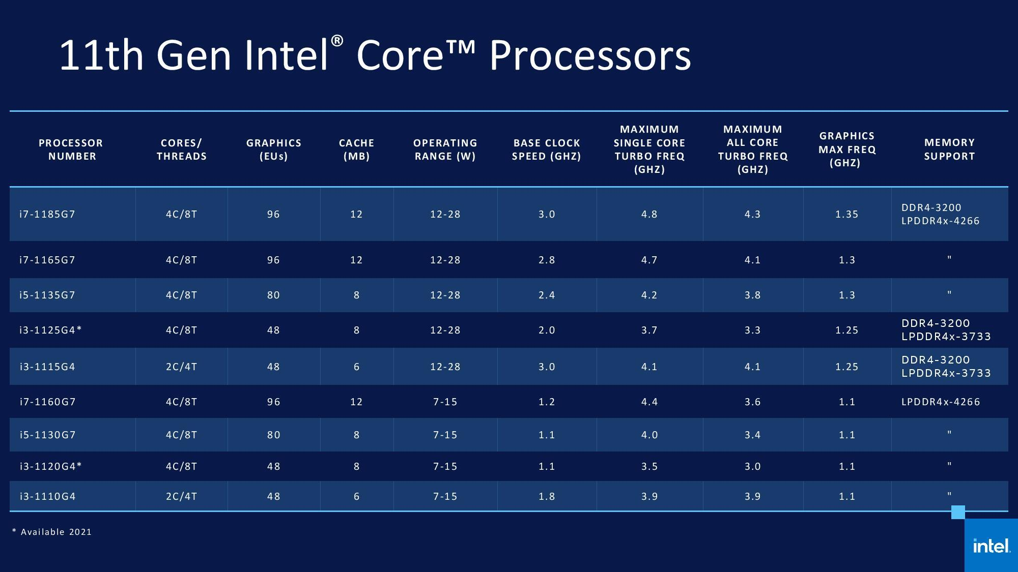  CPU 2023 