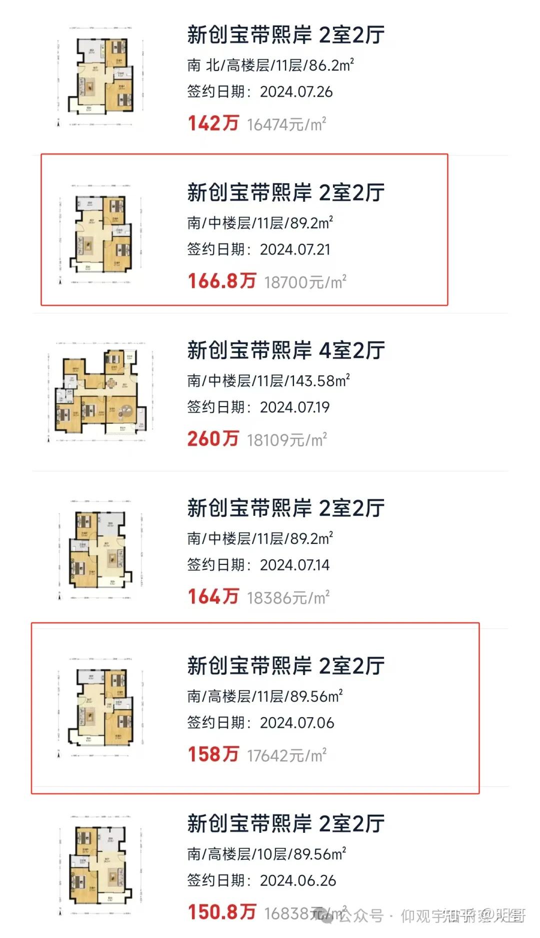 苏州房价持续下跌,部分区域已经跌回六年前 - 知乎