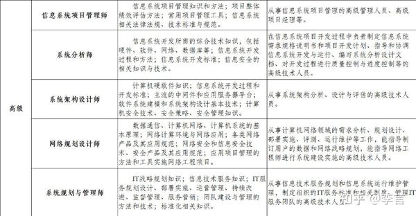 软考高级哪个含金量高?哪个最简单?